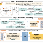 LightPROF: A Lightweight AI Framework that Enables Small-Scale Language Models to Perform Complex Reasoning Over Knowledge Graphs (KGs) Using Structured Prompts